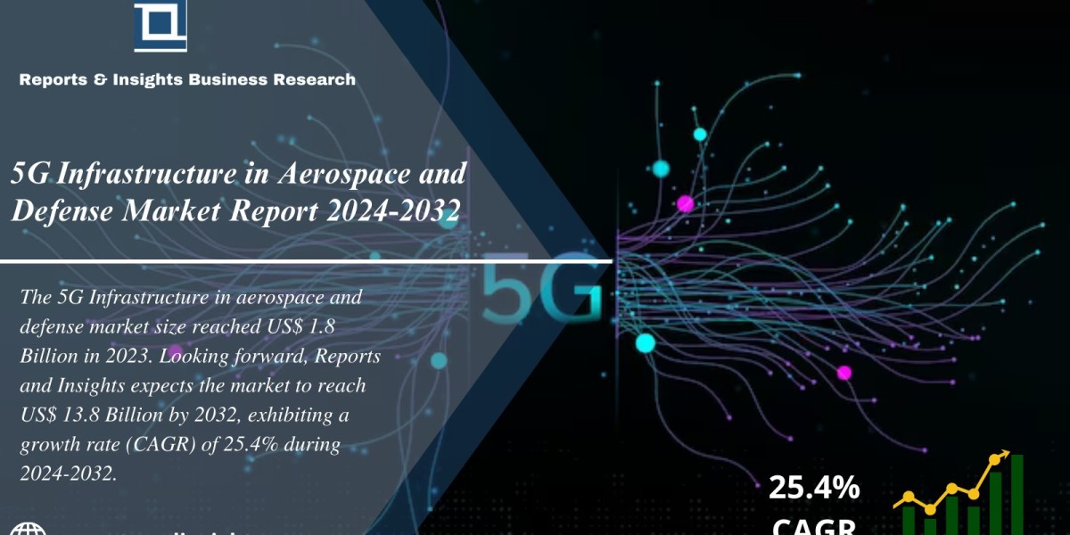 5G Infrastructure in Aerospace and Defense Market 2024 to 2032: Industry Share, Trends, Growth, Size, Share and Leading 