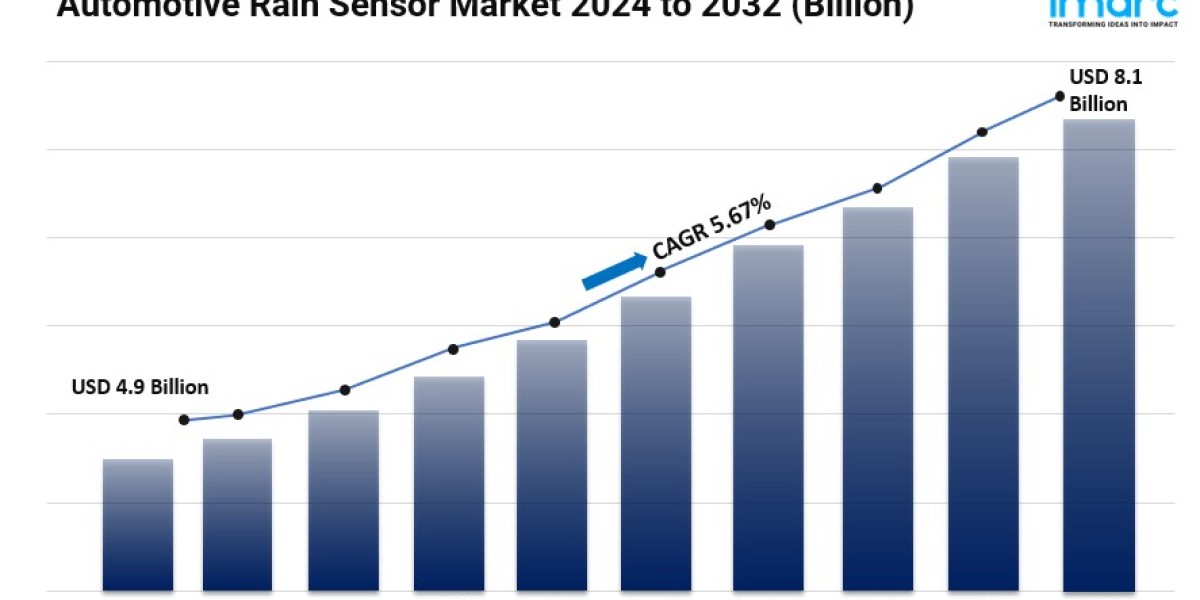 Automotive Rain Sensor Market Size, Share, Global Industry Analysis and Forecast 2024-2032
