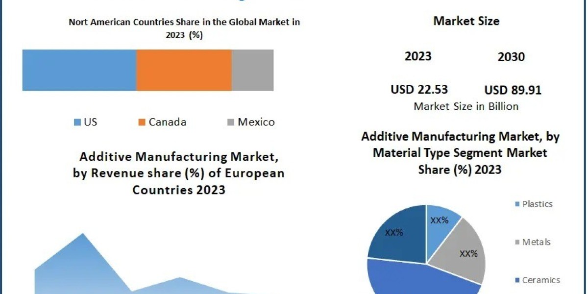 Additive Manufacturing Unleashed Accelerating Innovation in Aerospace, Automotive, and Healthcare