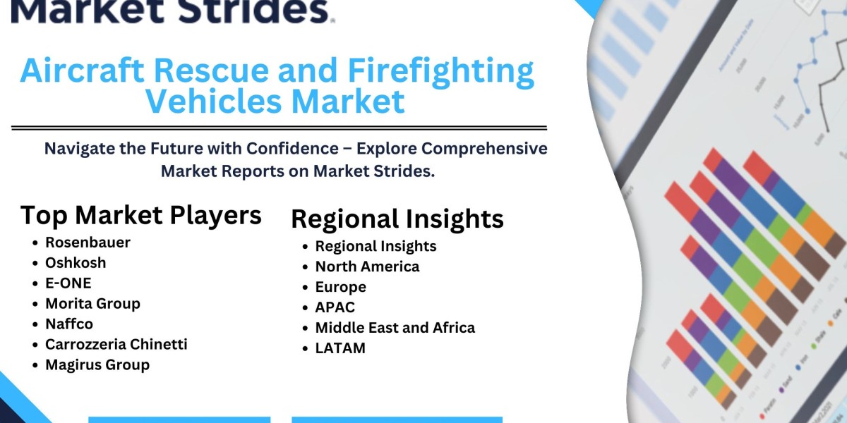 Aircraft Rescue and Firefighting Vehicles Global Market Overview, Size, Share, Trend and Forecast to 2031 | Market Strid