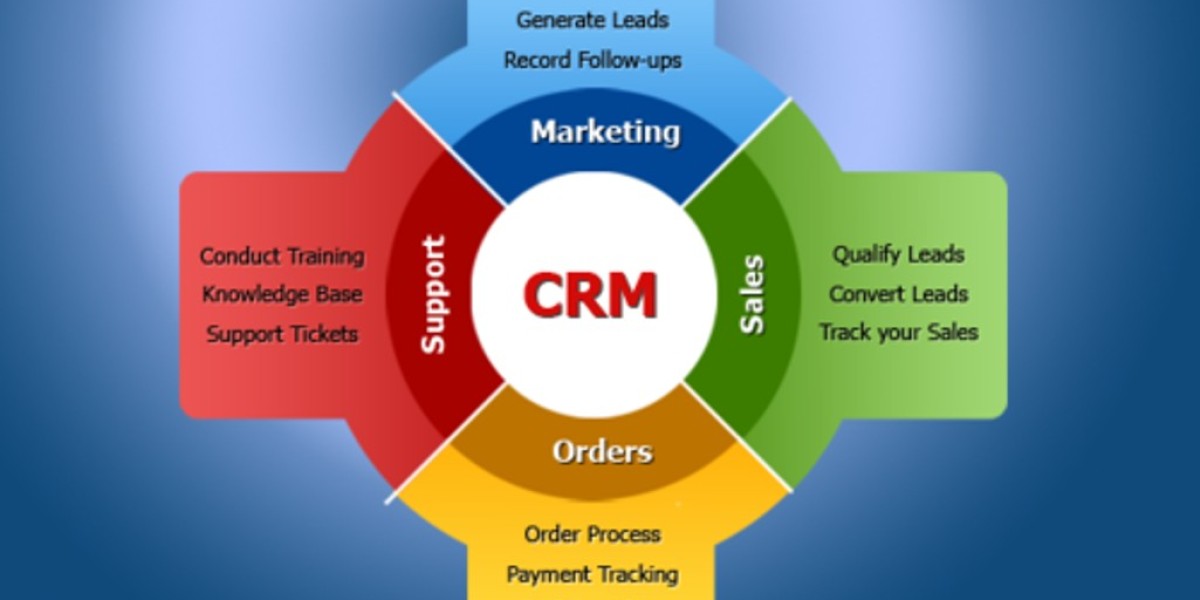 Customer Relationship Management Market Insights, Leading Providers, and Forecasts till 2032