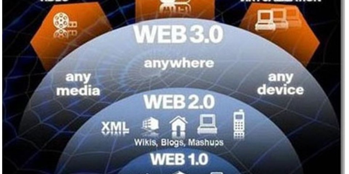 Blockchain's Role in the Future Internet: Web 3.0 Market Insights for 2031