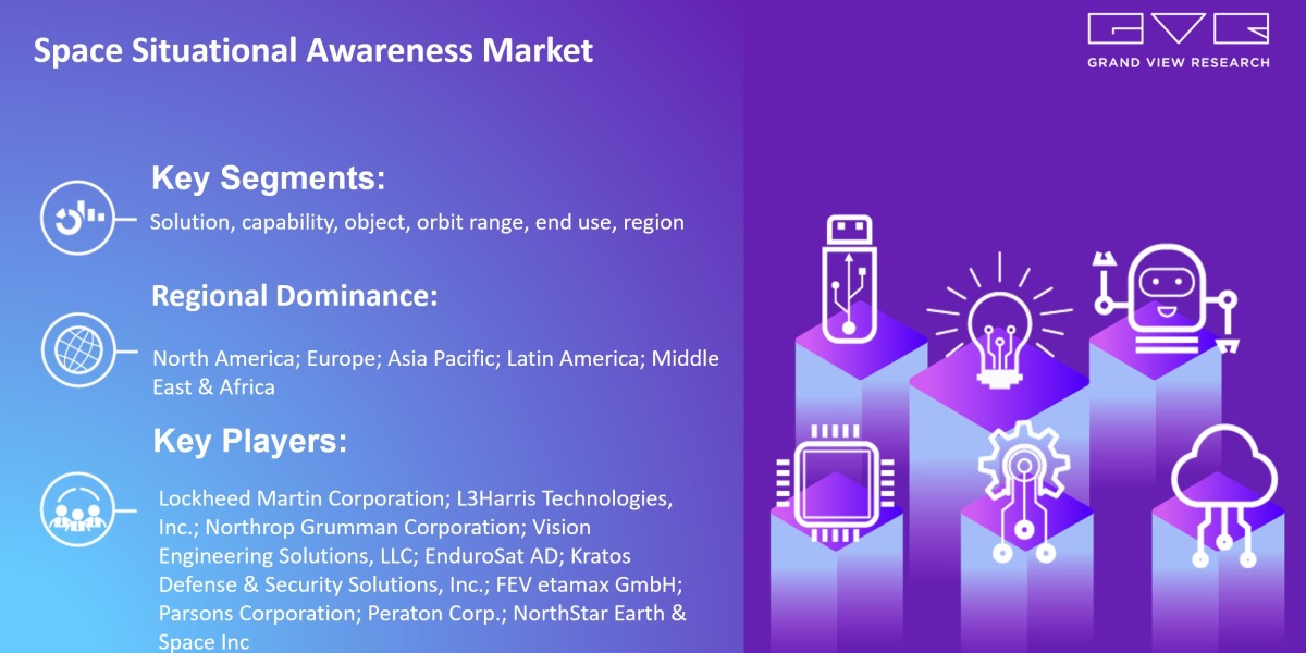 Space Situational Awareness Market Research, Key Players, Analysis And Forecast 2030: Grand View Research Inc.