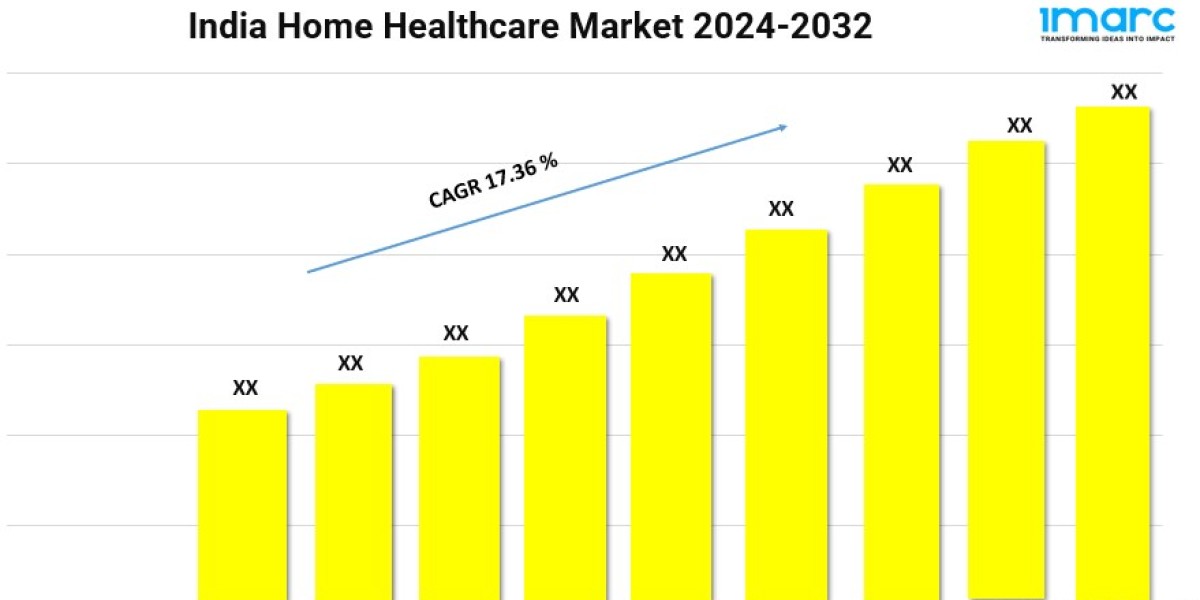 Home Healthcare Market in India to Expand at a CAGR of 17.36% Over 2024-2032