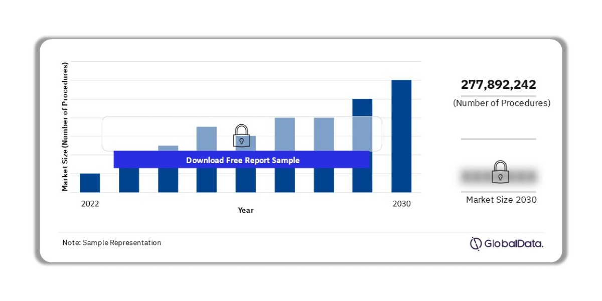 Key Players in the US Wound Care Management Procedures Market: Competitive Analysis and Market Share