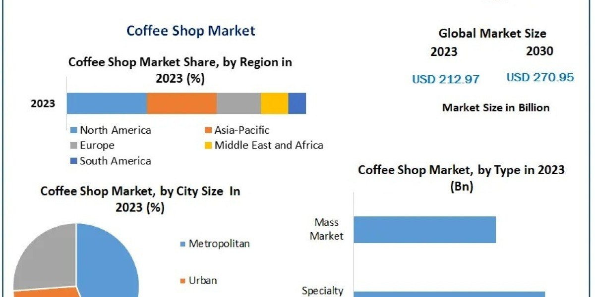 Beyond the Brew Creating Experiences in the Expanding Coffee Shop Market