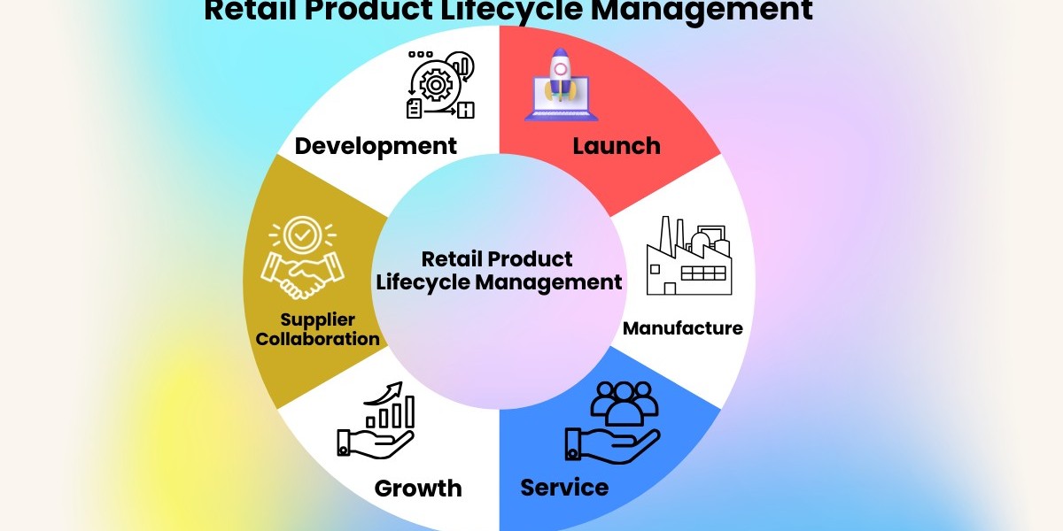 How PLM Solutions are Revolutionizing the Consumer Packaged Goods & Retail Industry