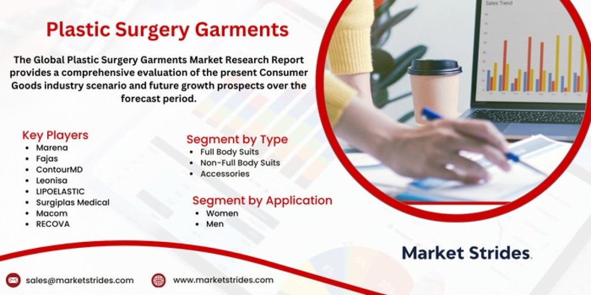 Plastic Surgery Garments Sales, Trends, and Threats: A Complete Overview 2024-2032