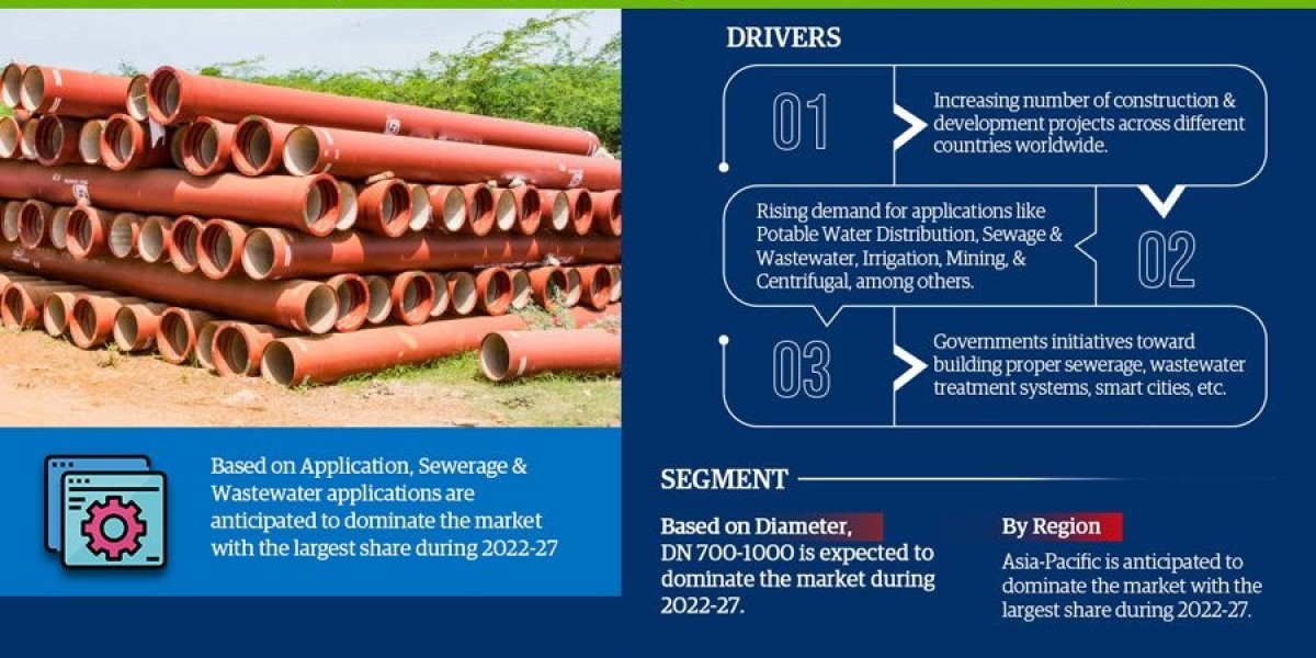 Top Leading Companies of Ductile Iron Pipes Market – MarkNtel