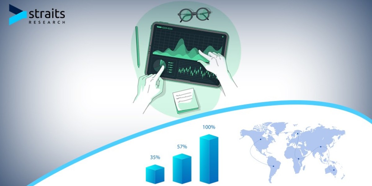 Corporate Lending Platform Market Potential and Growth Opportunities: A Comprehensive Analysis