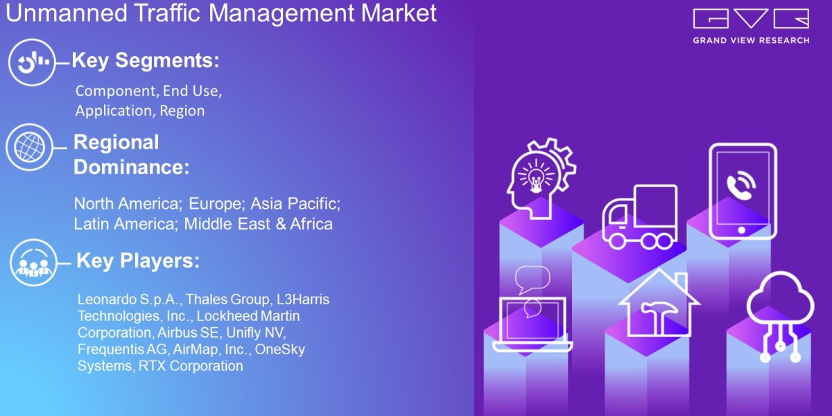 Unmanned Traffic Management Market Latest Trends On The Basis Of Component, End Use, Application, Region And Forecast To