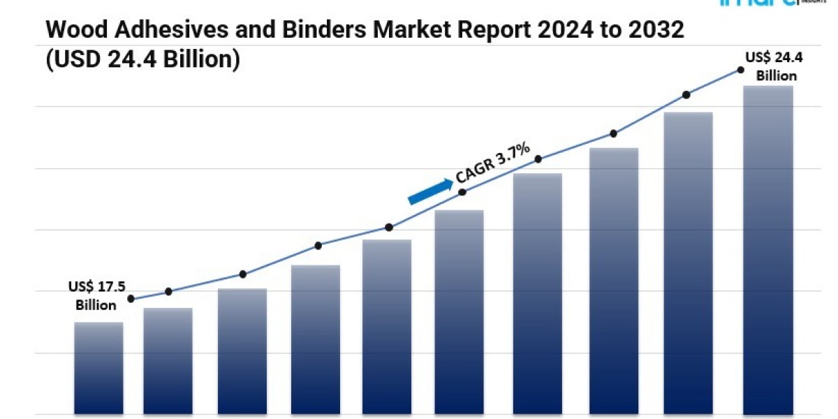 Wood Adhesives and Binders Market Size, Share, Industry Trends, Outlook & Forecast Report 2032