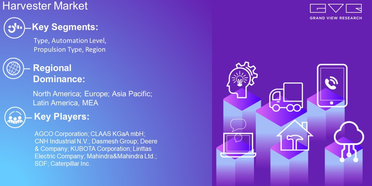 Harvester Market Demand By Type, Automation Level, Propulsion Type, Region And Forecast To 2030: Grand View Research Inc