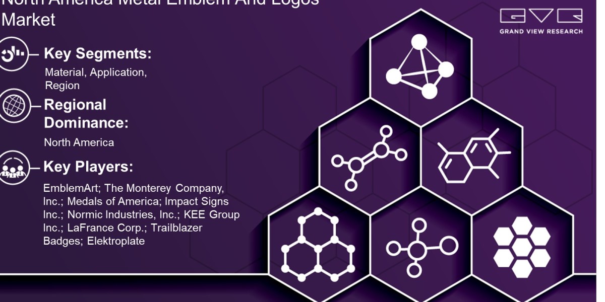 North America Metal Emblem And Logos Market Demand By Material, Application, Country And Forecast To 2030: Grand View Re