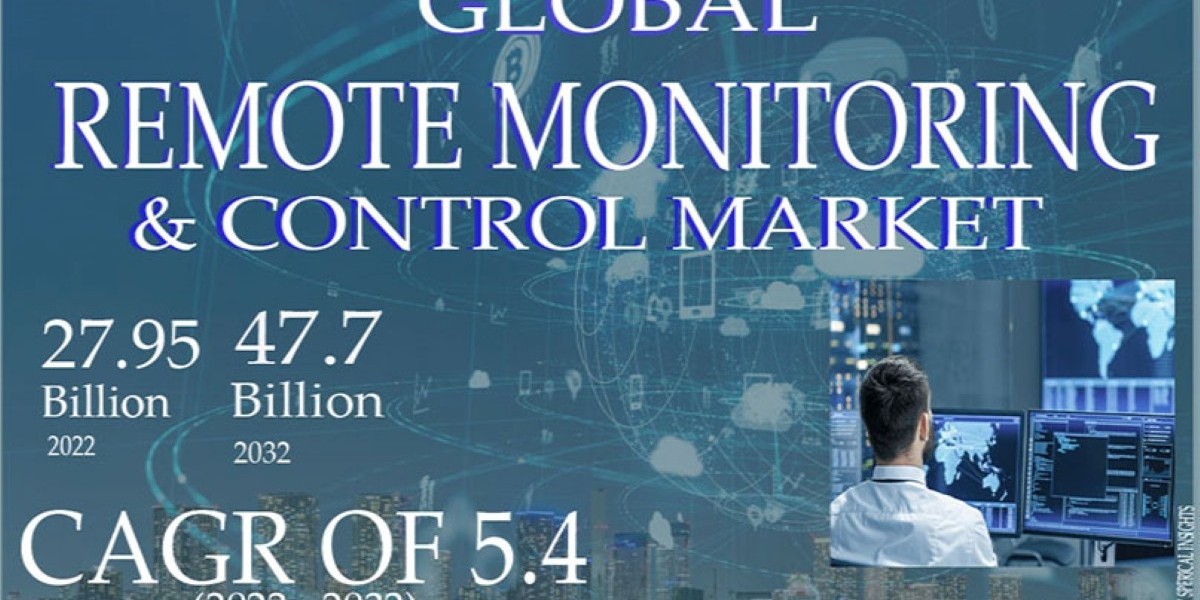 "Navigating the Global Remote Monitoring and Control Market: Key Trends and Opportunities