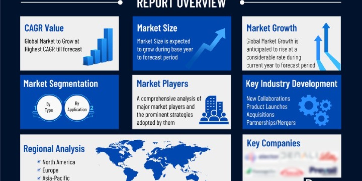 Projected Growth and Opportunities in the Pressure Ulcer Market by 2032