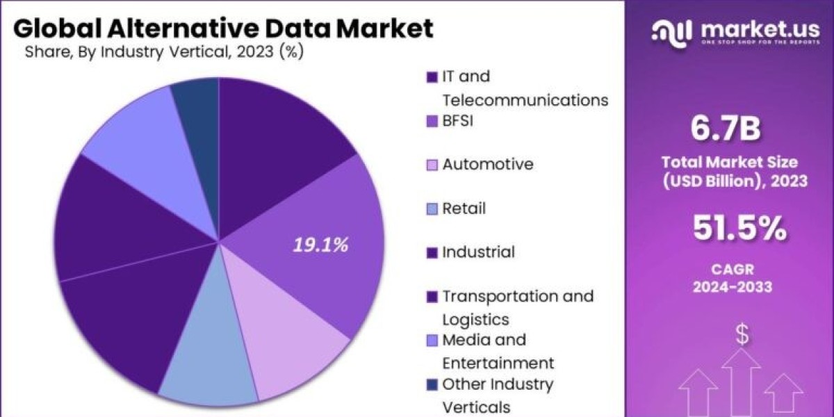 Alternative Data Market: Creating Value Through Collaboration