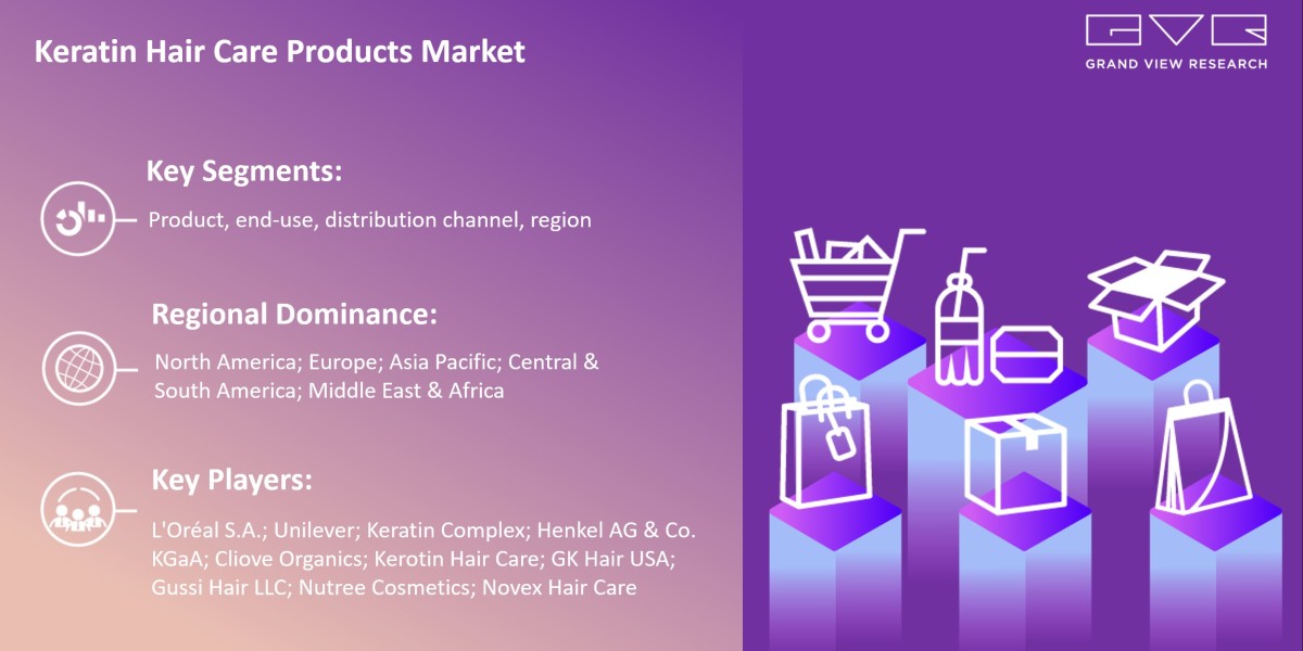 Top Emerging Trends Of Keratin Hair Care Products Market Progress Forecast 2030 |Grand View Research, Inc.
