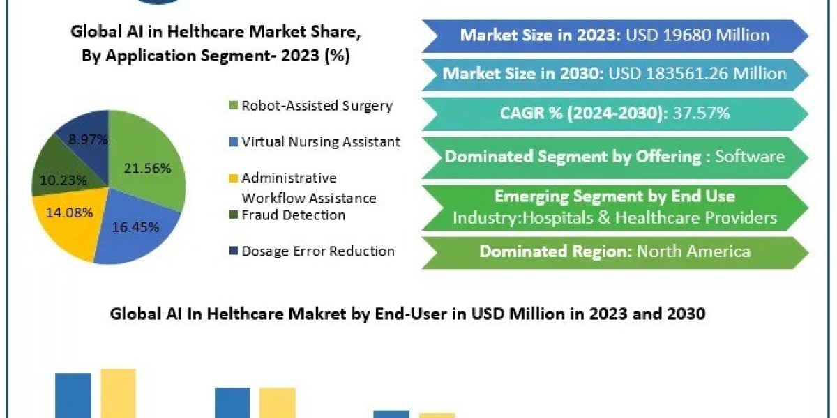 AI in Healthcare Market Transforming Medical Research and Personalized Medicine