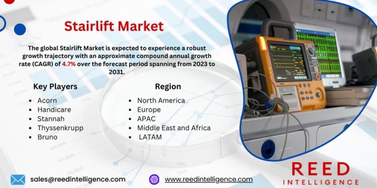 Stairlift Market Market Future Trends, Developments, and Growth Opportunities 2024-2032