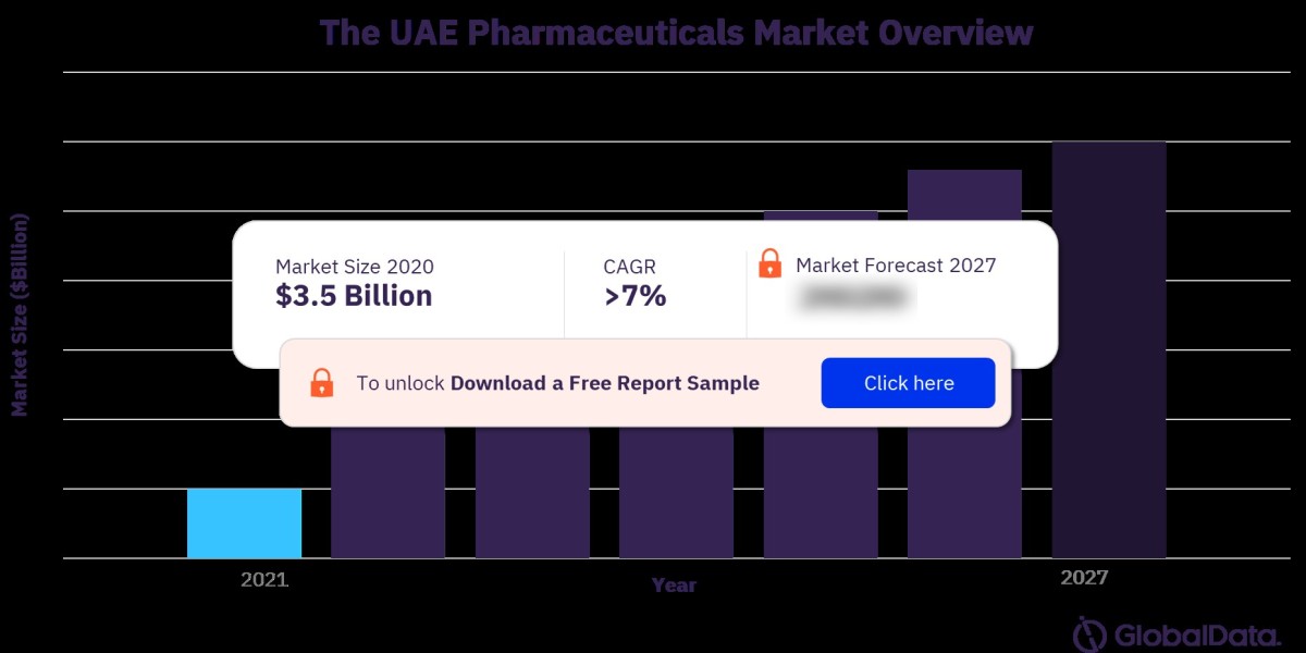 Understanding the UAE Healthcare Market: Growth, Opportunities, and Challenges