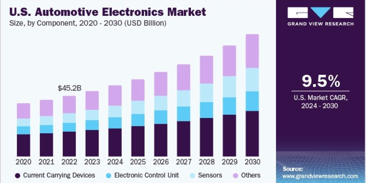 Automotive Electronics Market 2030: Enhancing User Experience Through Infotainment