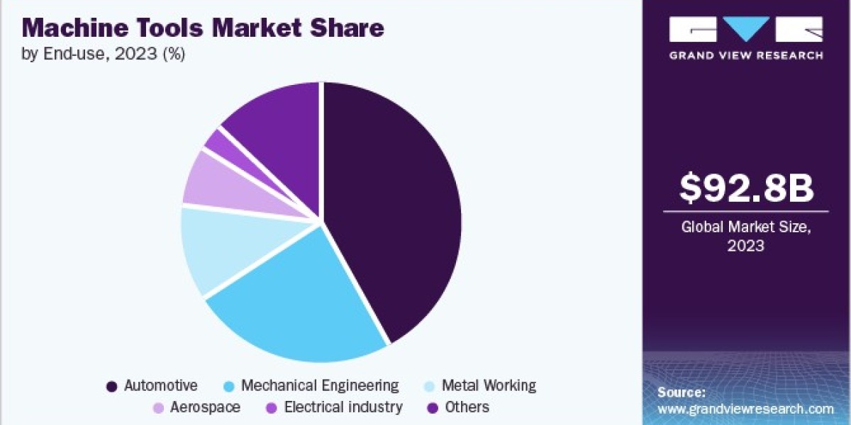 Machine Tools Market Effects: How Global Trade Policies Impact Industry Growth