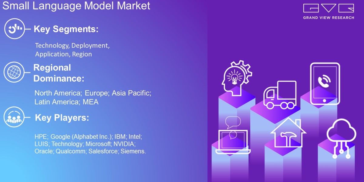 Small Language Model Market Estimated To Reach USD 20.71 Billion By 2030: Grand View Research Inc.
