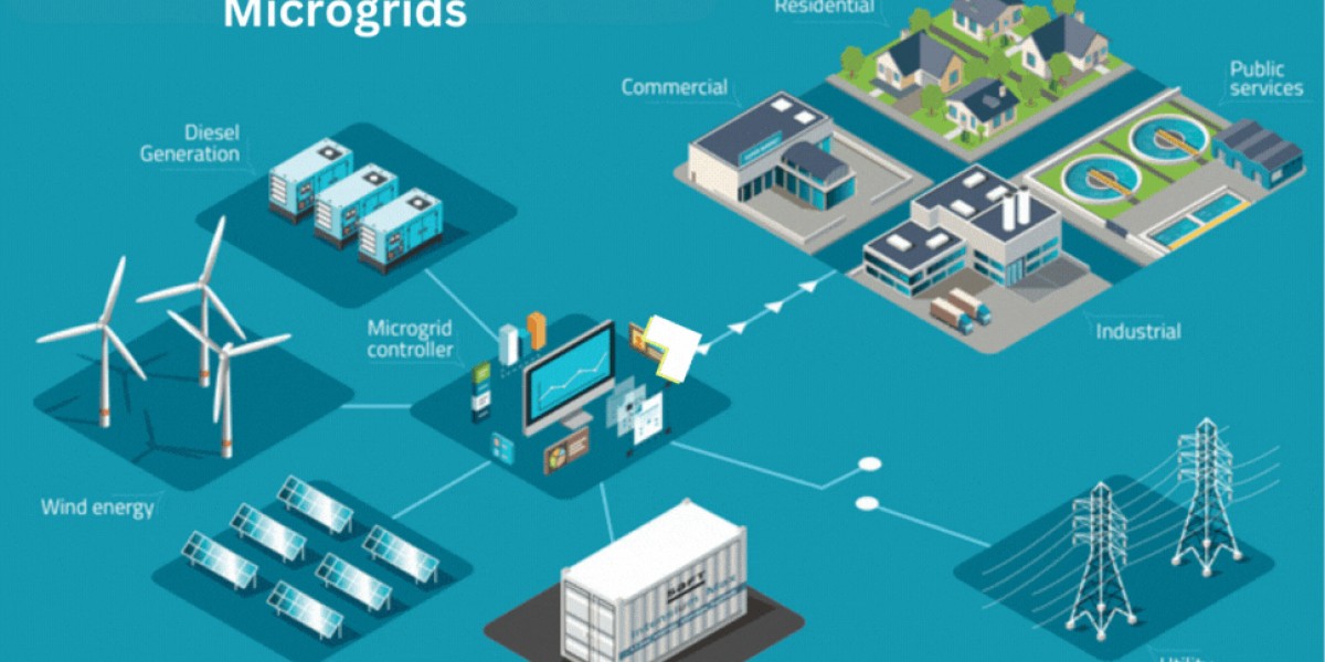 Global Microgrid Controller Market Soars with 12.8% CAGR: Key Growth Insights to 2034