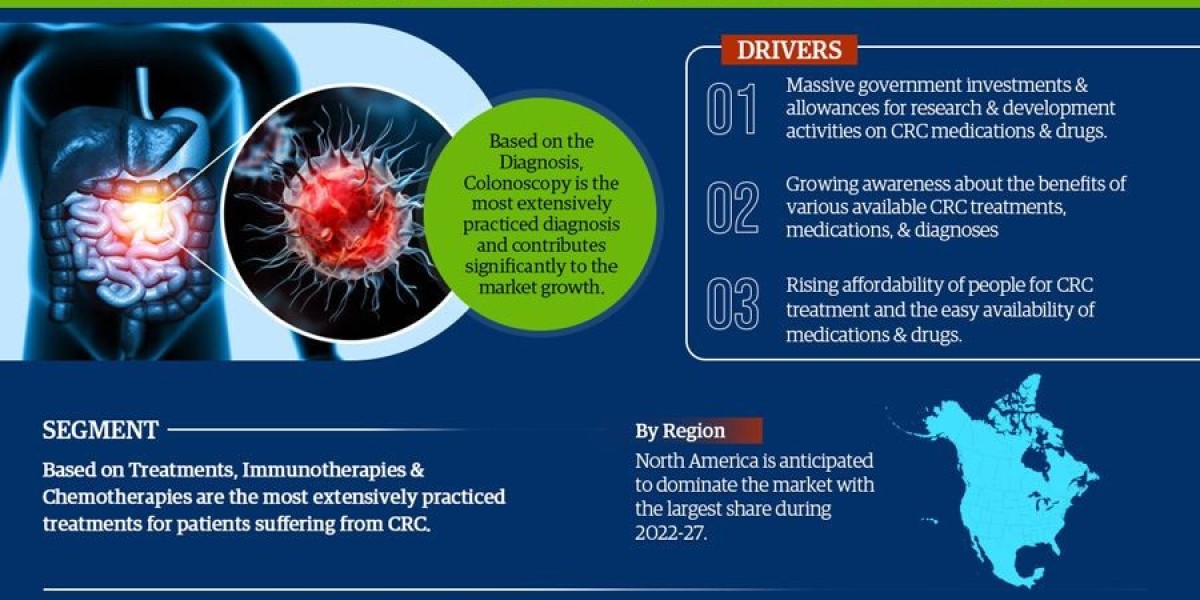 Key Manufacturers Operating in Colorectal Cancer (CRC) Diagnostics and Treatments Market to Hit Lucrative Growth CAGR of