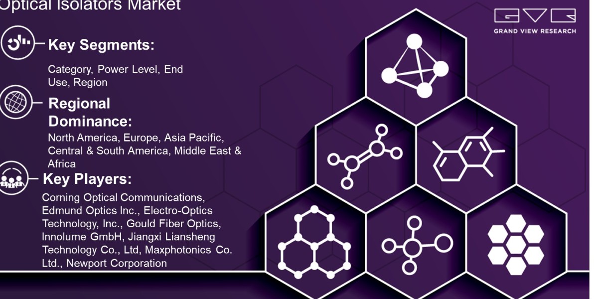 Optical Isolators Market Trends Analysis Report By Category, Power Level, End Use, Region And Forecast 2030: Grand View 