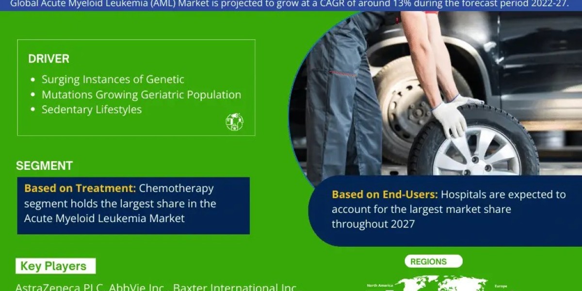 Key Manufacturers Operating in Acute Myeloid Leukemia Market to Hit Lucrative Growth CAGR of 13% by 2027