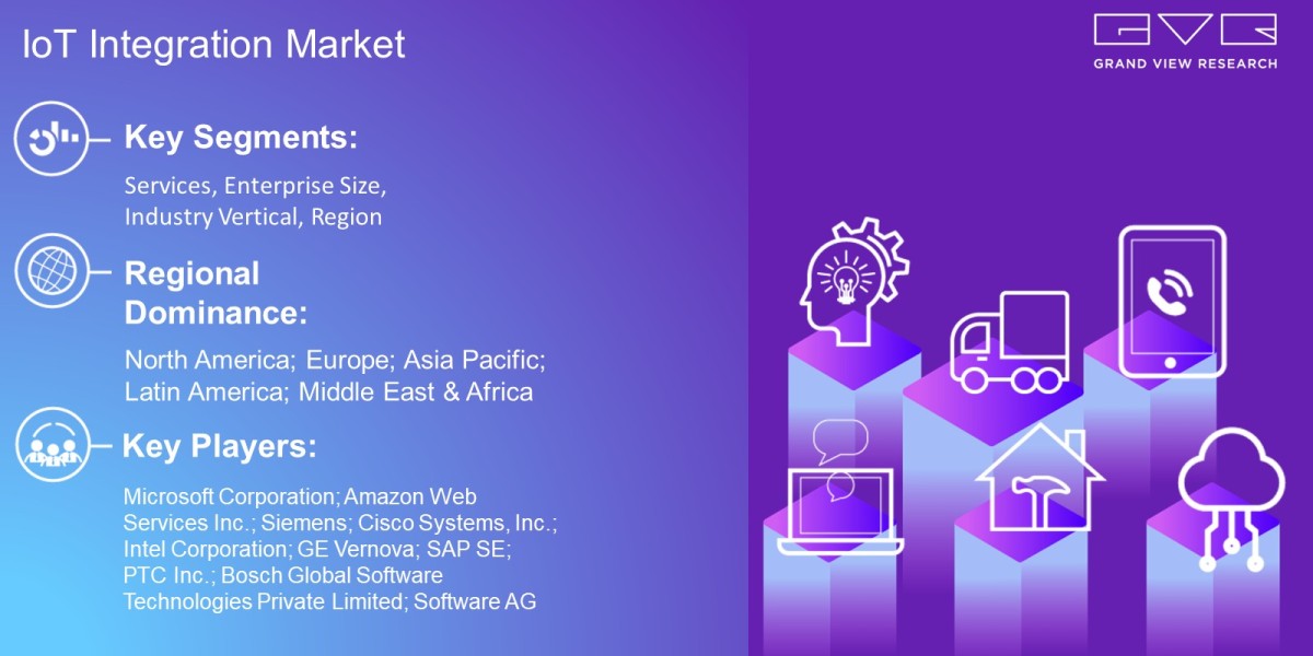 IoT Integration Market Overview By Services, Enterprise Size, Industry Vertical, Region And Forecast To 2030   : Grand V