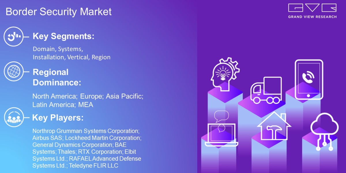 Border Security Market Demand By Domain, Systems, Installation, Vertical, Region And Forecast To 2030: Grand View Resear