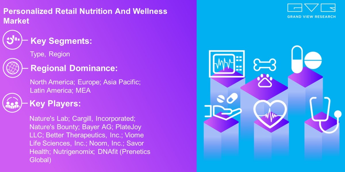 Personalized Retail Nutrition And Wellness Market Overview By Type, Region And Forecast To 2030   : Grand View Research 