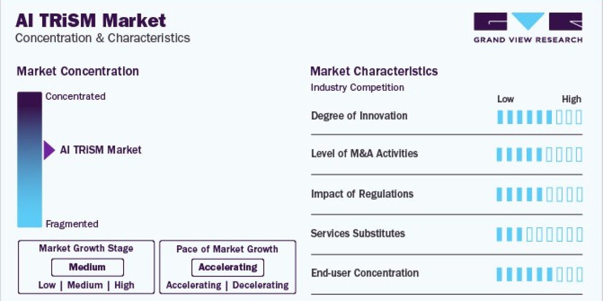 AI Trust, Risk, and Security Management Market: Navigating Regulatory Landscapes and Compliance