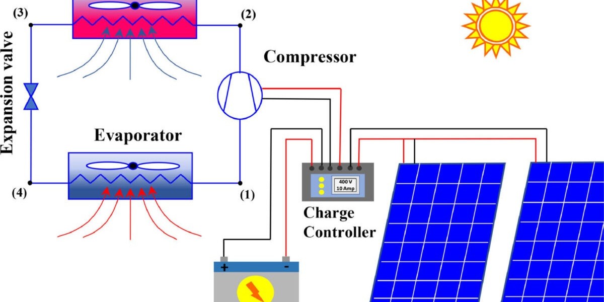 Photovoltaic Air Conditioning System Market Overview, Applications and Industry Forecast Report 2033