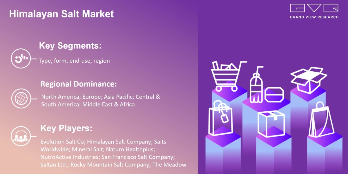 Himalayan Salt Market Is Expected To Witness Increased Growth Rates Of Revenue And CAGR Forecast 2030|Grand View Researc