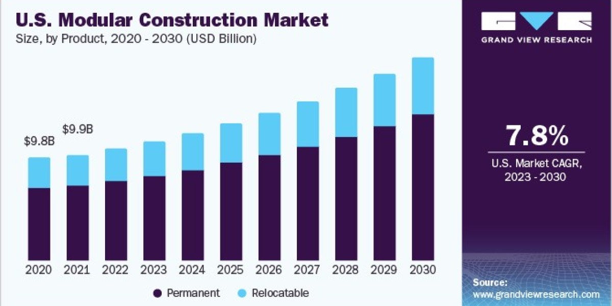 Modular Construction Market 2030: A Deep Dive into Permanent Solutions