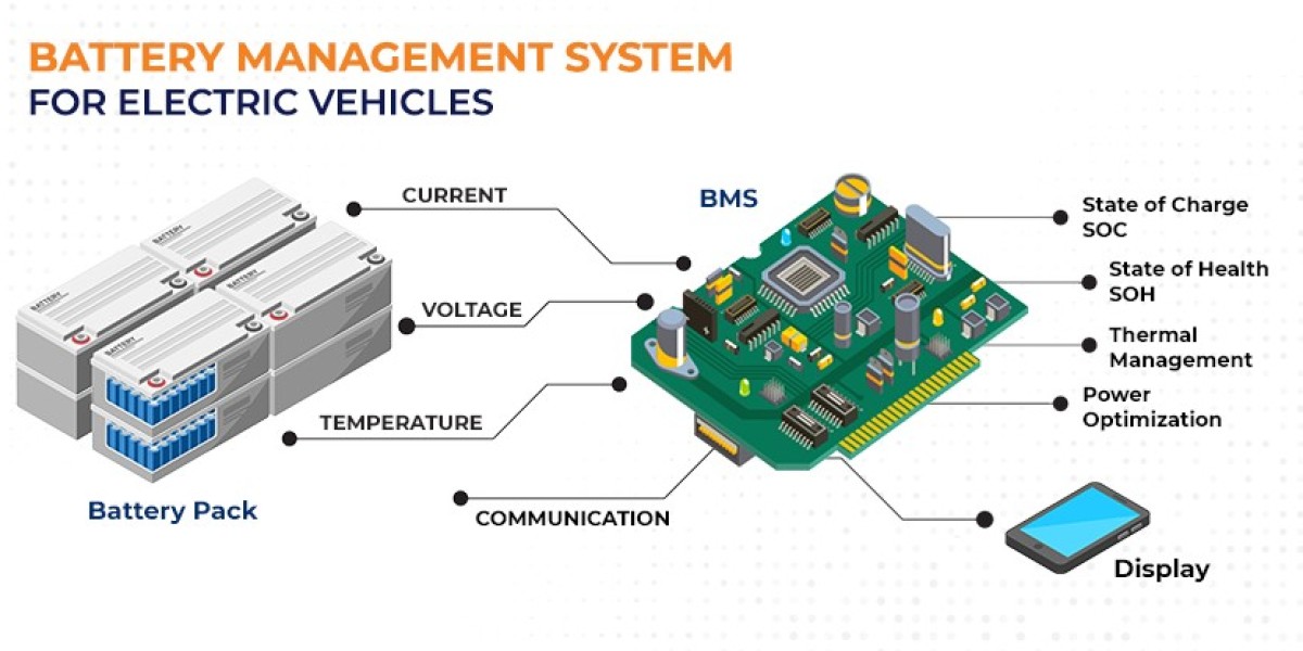 Renewable Energy Integration Drives Demand for Advanced Battery Management Systems