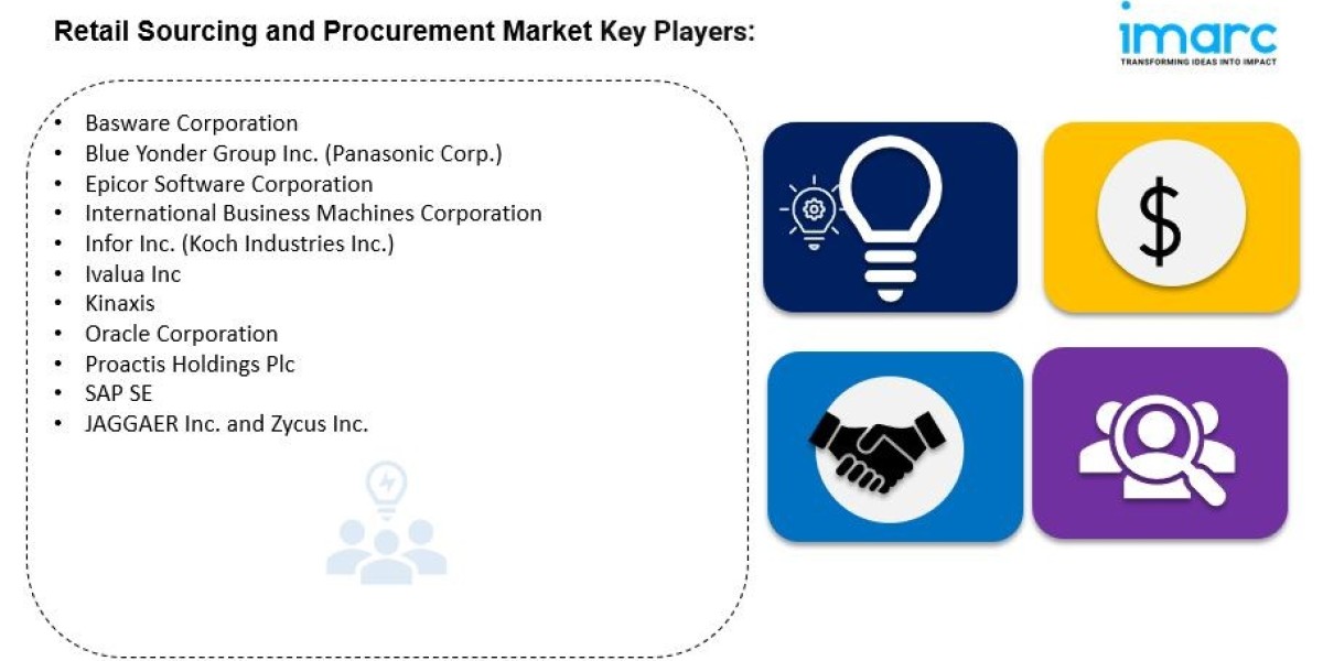 Retail Sourcing and Procurement Market Size, Share, Trends, Industry Analysis, Report 2024-2032