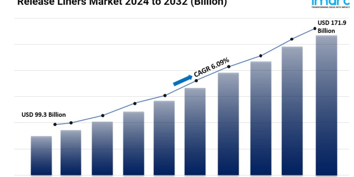 Release Liners Market 2024: Size, Key Players, Future Scope and Business Opportunities by 2032