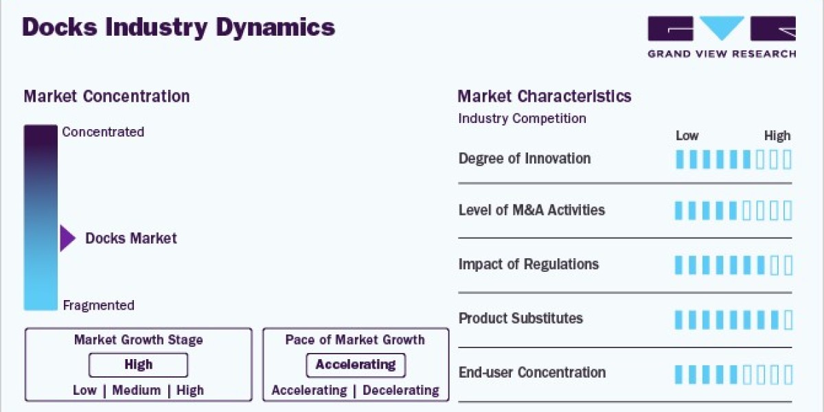 Docks Market Infrastructure Investments And Funding Opportunities