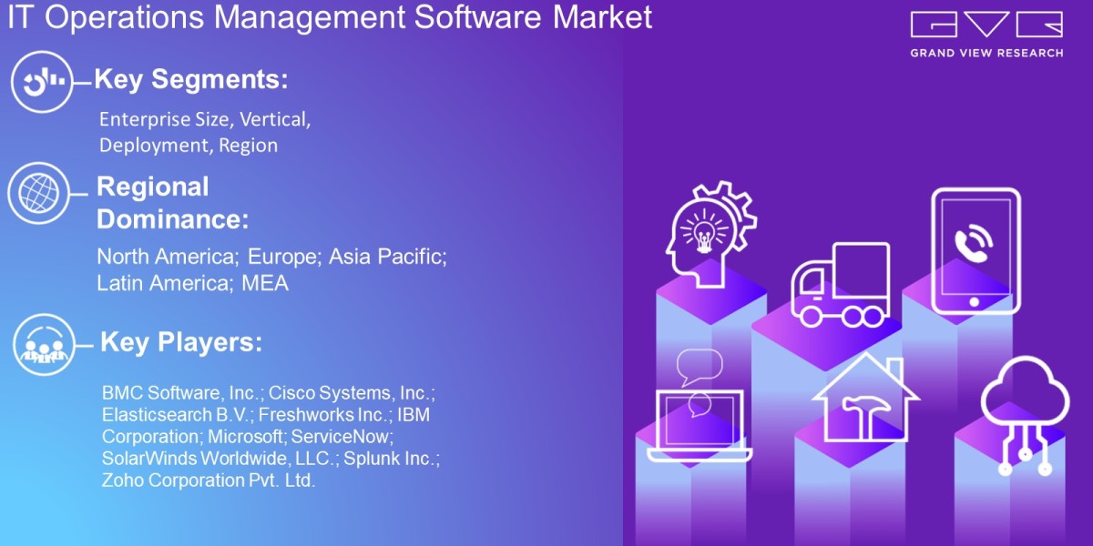 IT Operations Management Software Market Overview By Enterprise Size, Vertical, Deployment, Region And Forecast Till 203