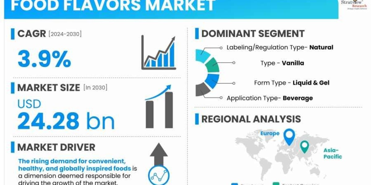 Top Players in the Food Flavors Market and Their Strategic Moves