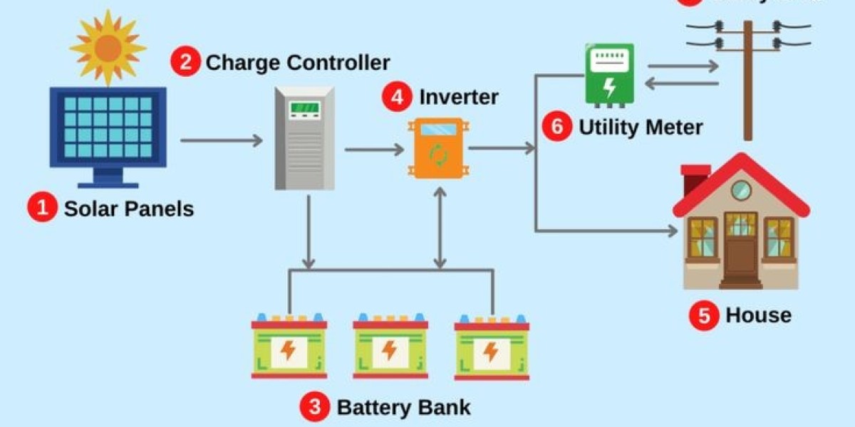 Power Grid System Market is Estimated to Witness High Growth Owing to Rapid Industrialization and Urbanization