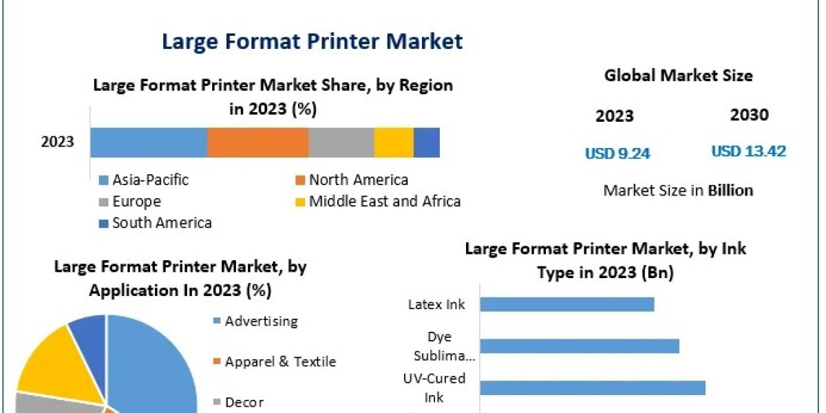 Large Format Printer Market Growth Driven by 5.48% CAGR