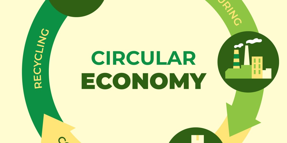 "Global Circular Economy Market Analysis, Trends, and Forecast 2024"