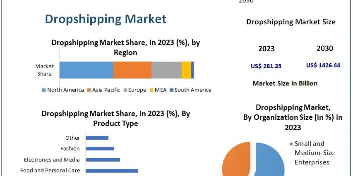 From Storefront to Doorstep How the Dropshipping Market is Revolutionizing Online Business