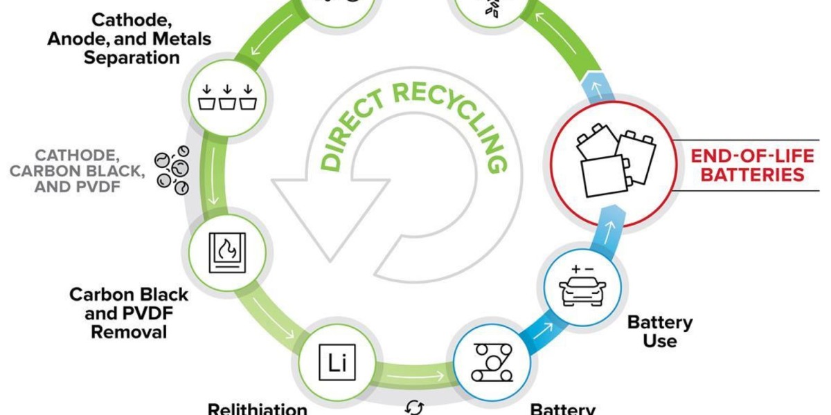 Battery Recycling Market Growth and Opportunities Analysis Report 2034